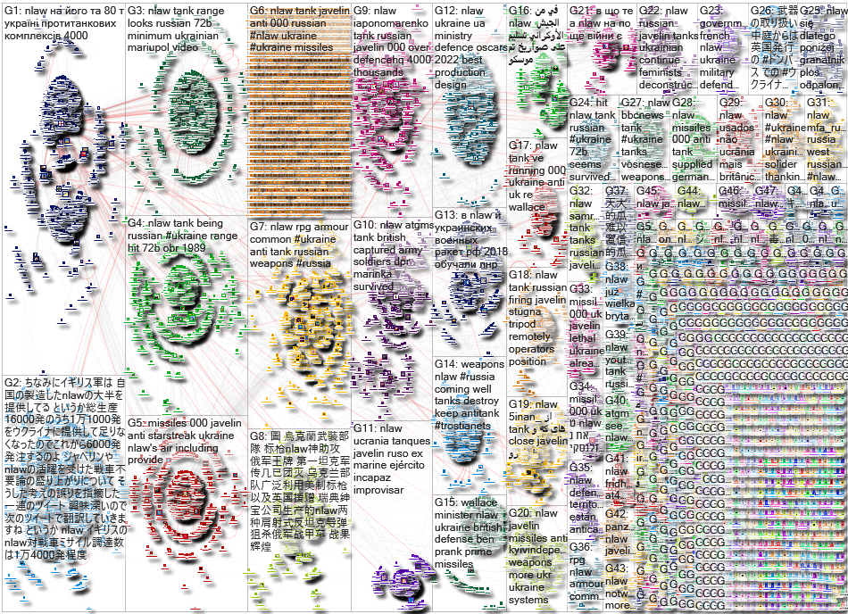 NLAW Twitter NodeXL SNA Map and Report for Tuesday, 29 March 2022 at 02:00 UTC