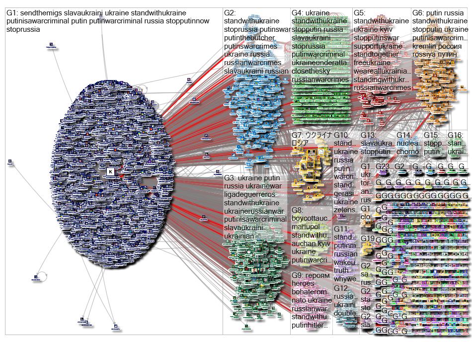 kyivindependent Twitter NodeXL SNA Map and Report for Monday, 28 March 2022 at 08:45 UTC