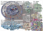 mfa_russia Twitter NodeXL SNA Map and Report for Thursday, 31 March 2022 at 08:36 UTC