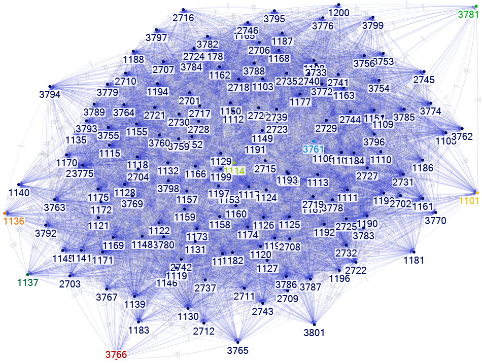 NodeXLGraph_강서구_6월_평일주말.xlsx