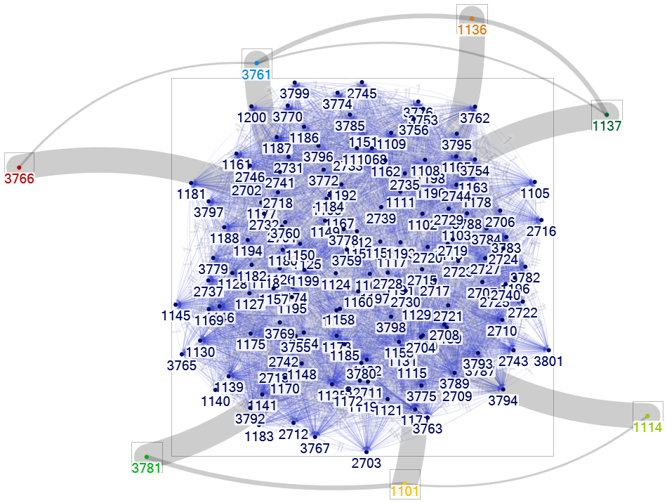 NodeXLGraph_강서구_6월_평일주말.xlsx