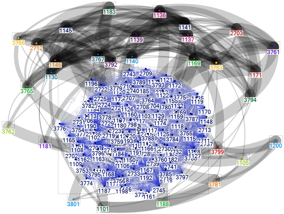 NodeXLGraph_2021-6_평일.xlsx