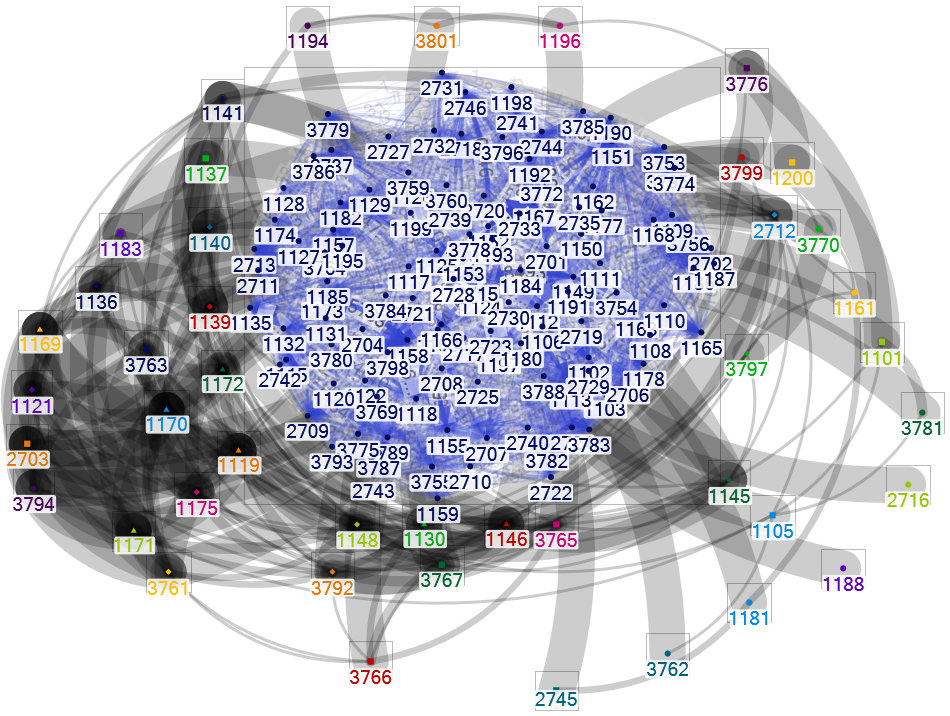 NodeXLGraph_2021-6_주말.xlsx