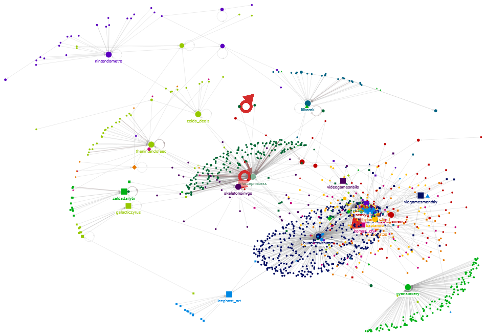 NodeXLGraph1.xlsx