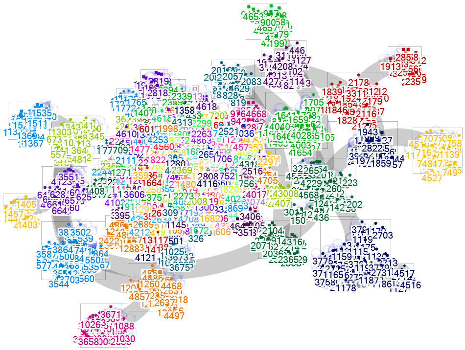 OD_5000_NodeXL.xlsx