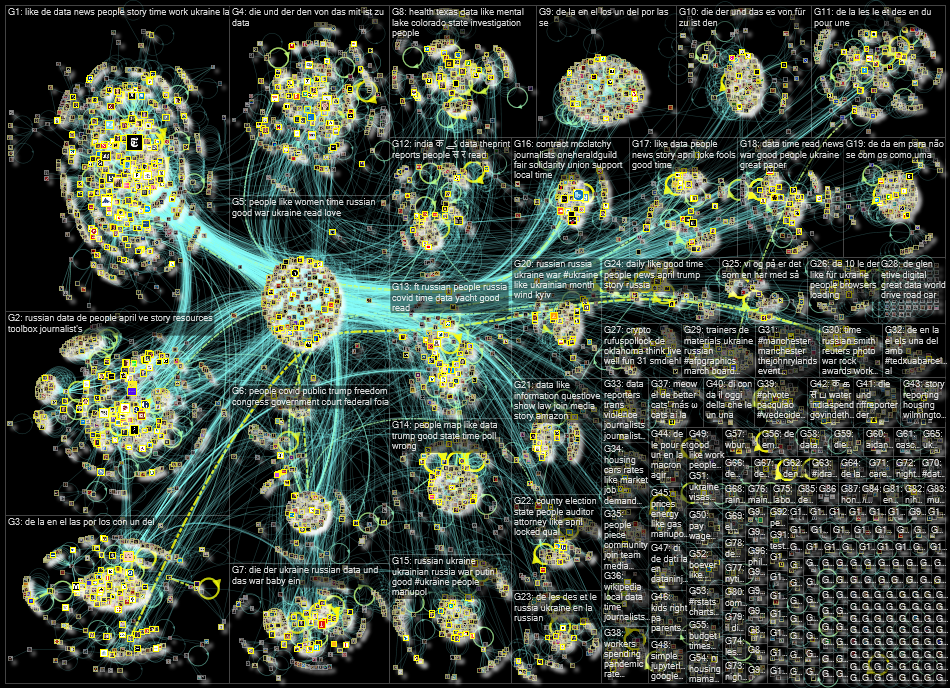 list:19390498 filter:links until:2022-04-04 Twitter NodeXL SNA Map and Report for Monday, 04 April 2
