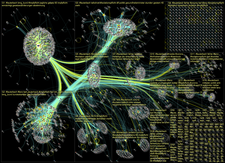 #Lauterbach Twitter NodeXL SNA Map and Report for Wednesday, 06 April 2022 at 11:23 UTC