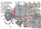 KyivIndependent Twitter NodeXL SNA Map and Report for Thursday, 07 April 2022 at 10:51 UTC