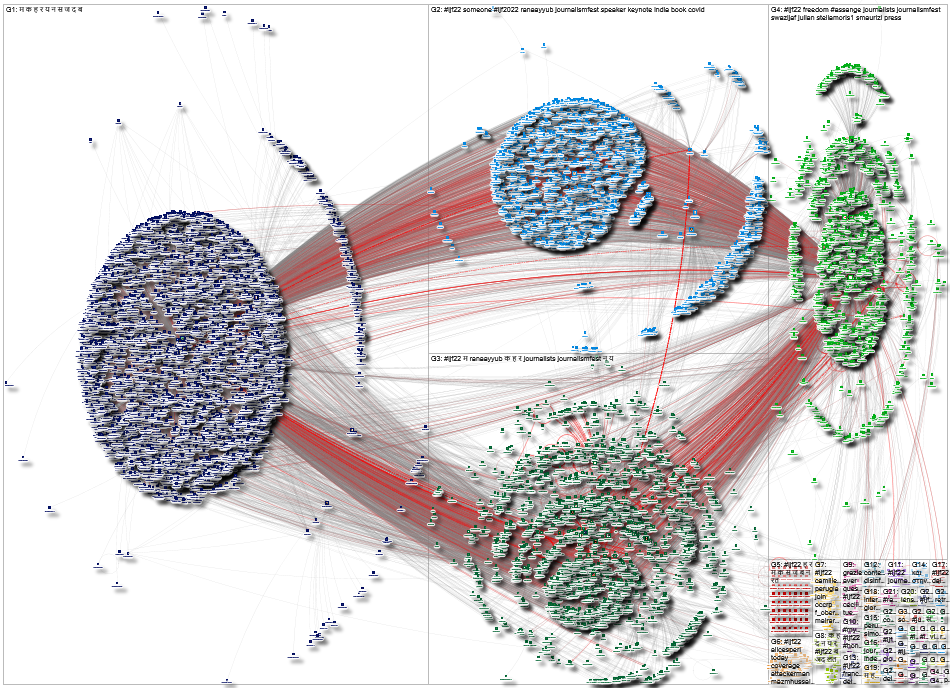 #IJF22 OR #IJF2022 OR #IJF Twitter NodeXL SNA Map and Report for Sunday, 10 April 2022 at 13:43 UTC