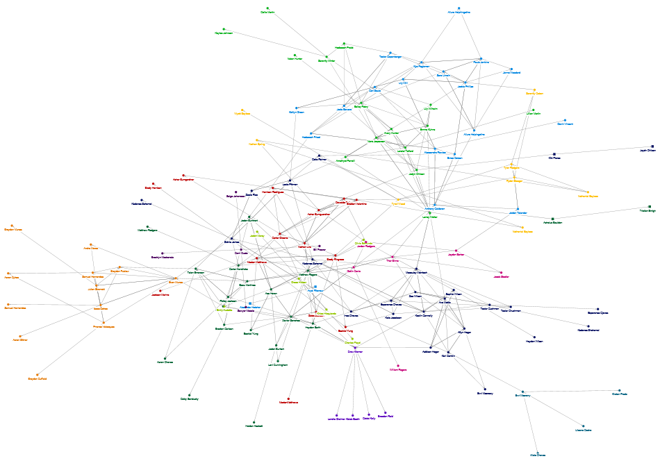 SOS 7th Grade Social Network 21-22.xlsx