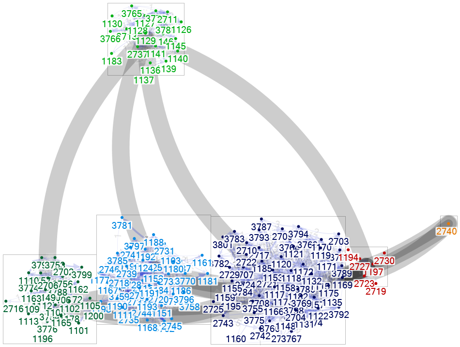 평일_Dawn_NodeXLGraph1.xlsx