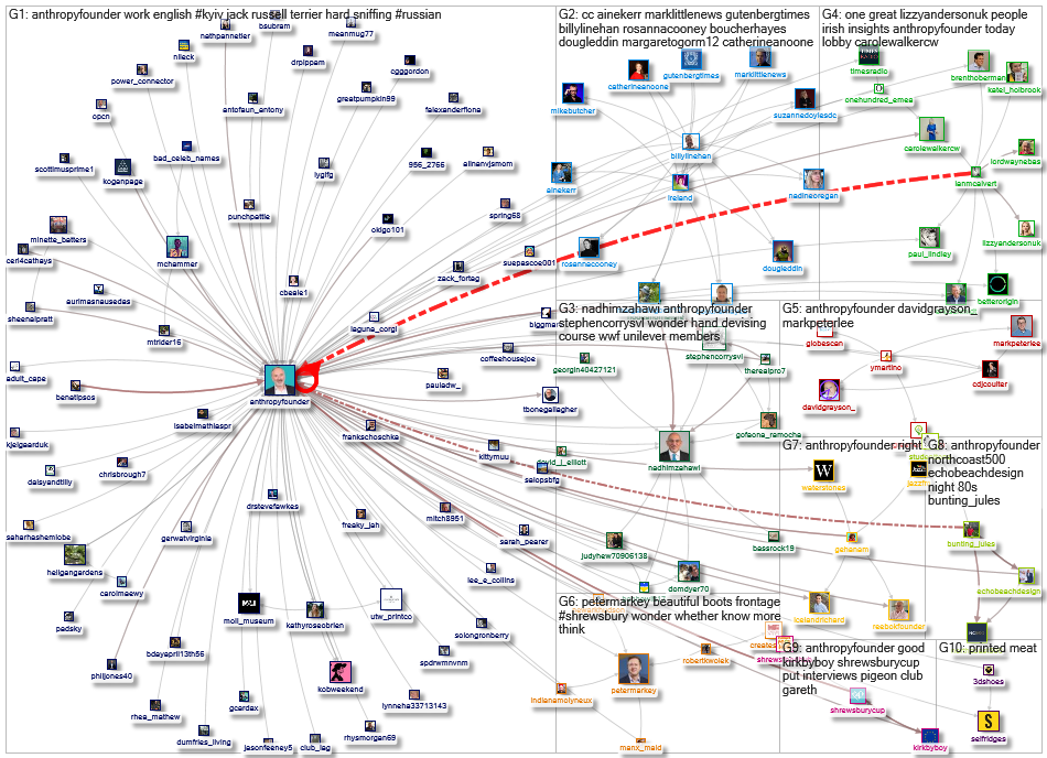 @AnthropyFounder Twitter NodeXL SNA Map and Report for Monday, 18 April 2022 at 11:09 UTC