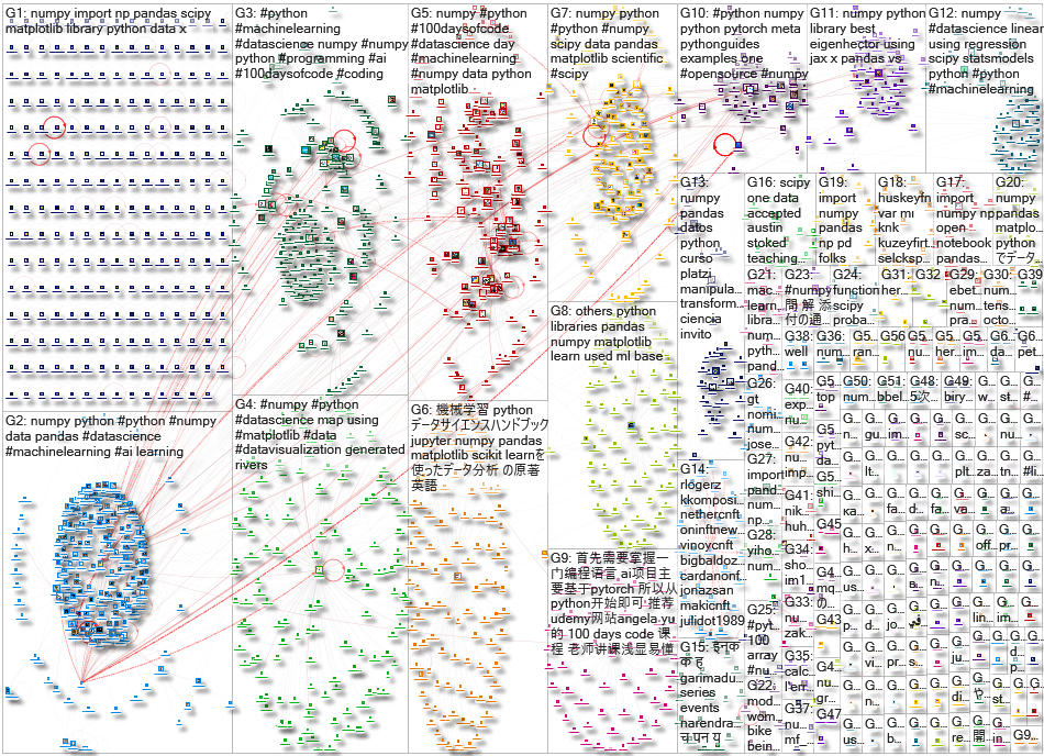 SciPy OR NumPy Twitter NodeXL SNA Map and Report for Monday, 18 April 2022 at 22:03 UTC