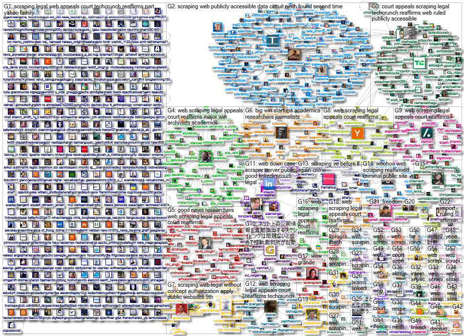 (web scraping legal) OR techcrunch.com/2022/04/18/web-scraping-legal-court/ Twitter NodeXL SNA Map a