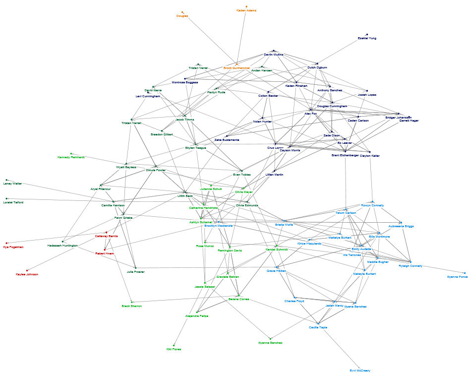 NodeXLGraph4 (version 1).xlsb