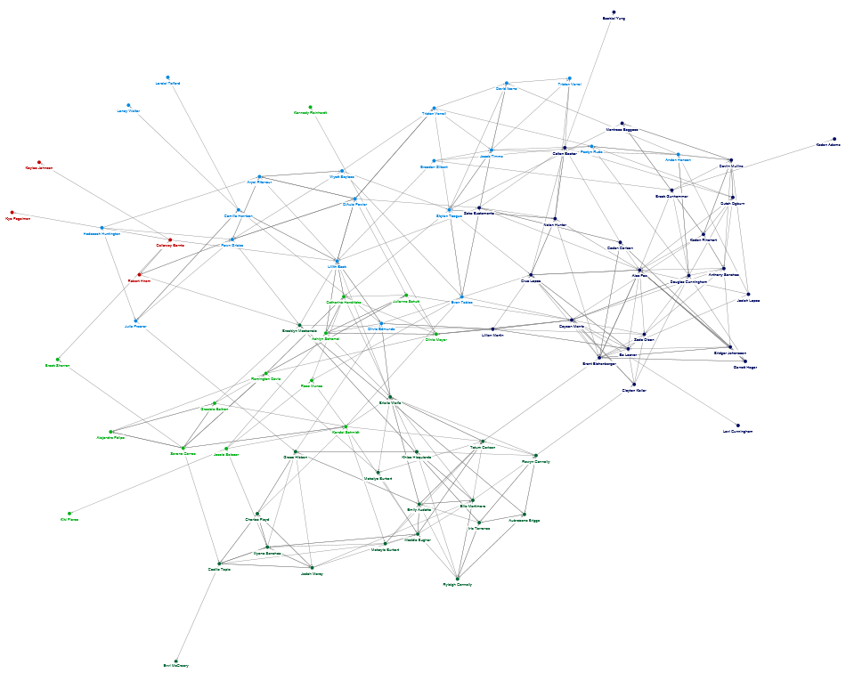 NodeXLGraph4 (version 1).xlsb