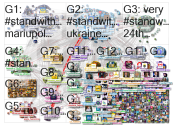 StandWithUkraine Twitter NodeXL SNA Map and Report for Wednesday, 20 April 2022 at 23:51 UTC