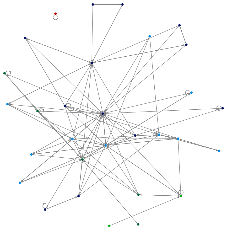 NodeXLGraph1