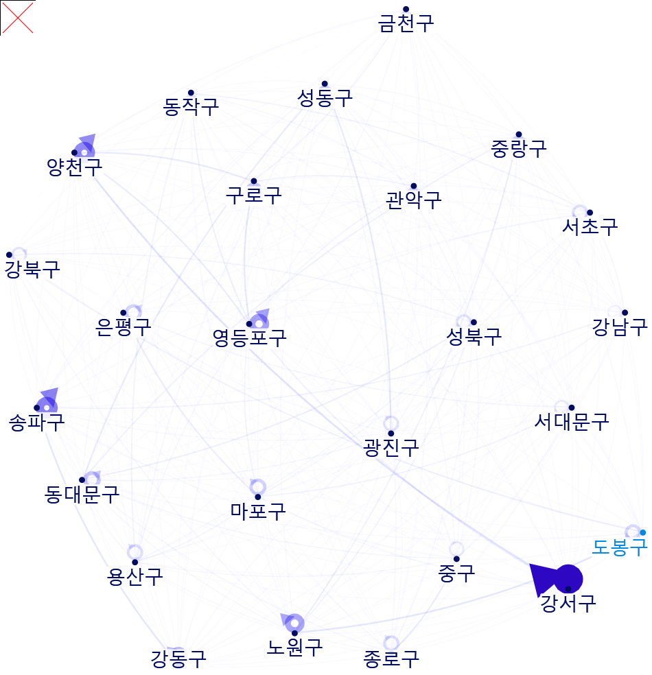 2019_OD_NodeXLGraph1.xlsx