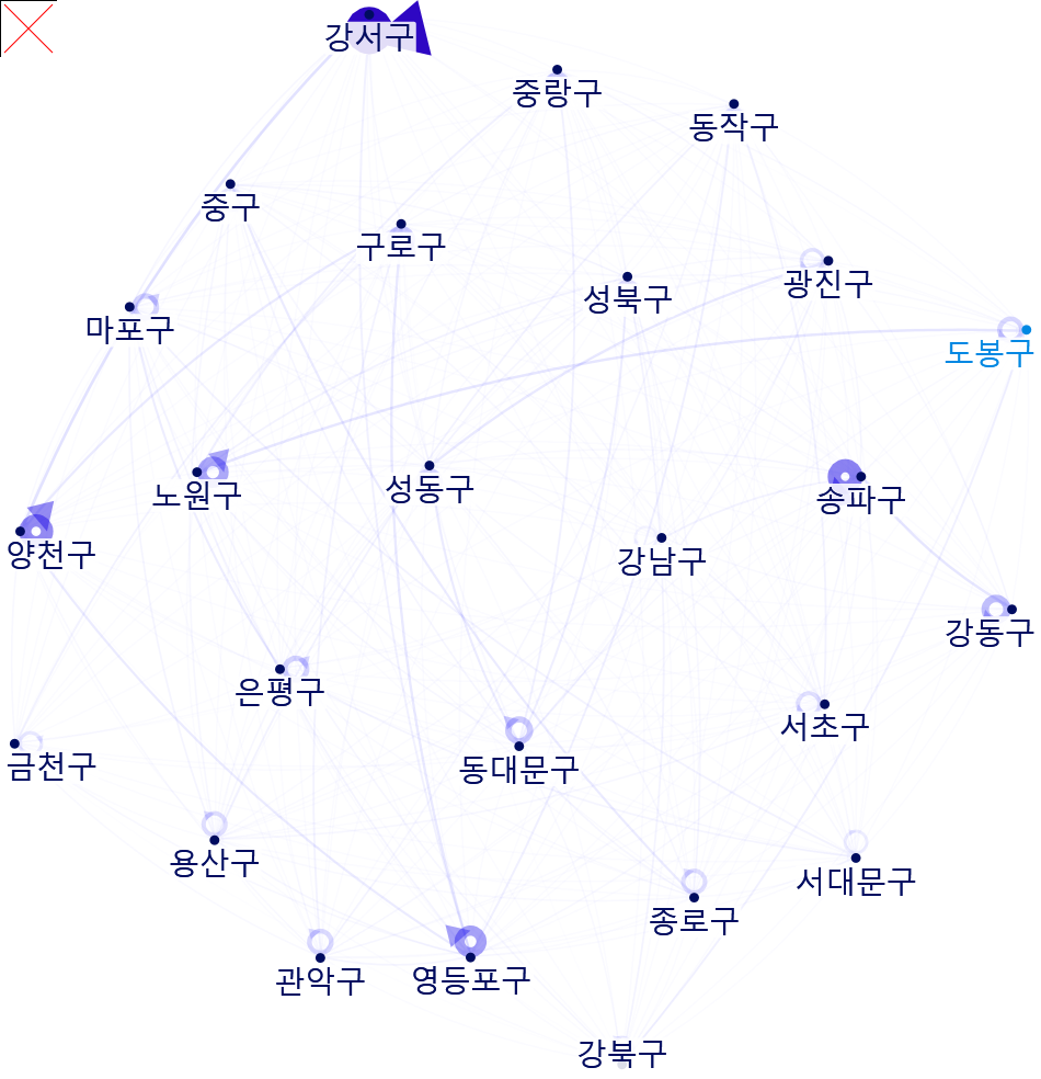 2019_OD_NodeXLGraph1.xlsx