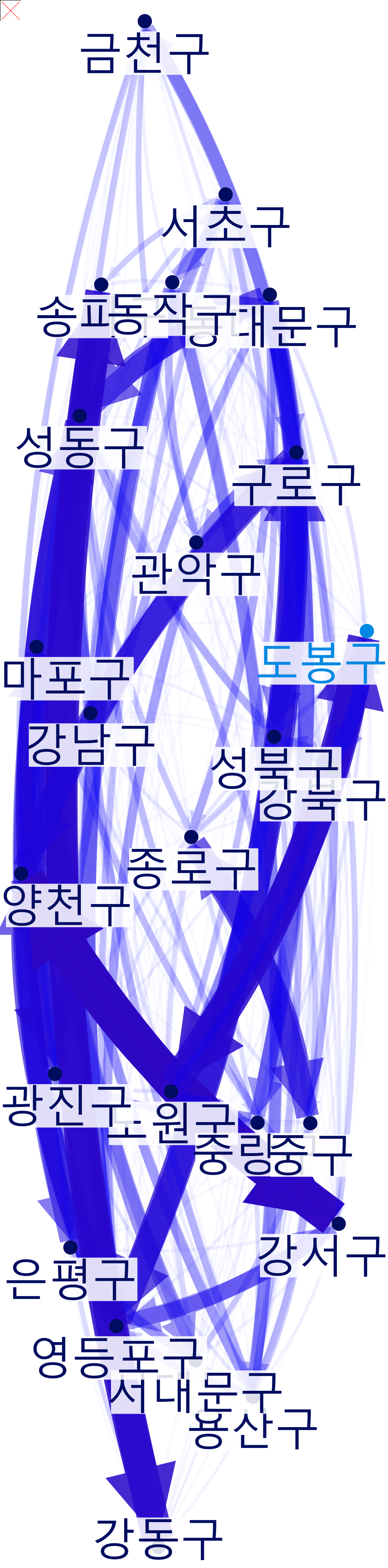 2019_OD_NodeXLGraph1.xlsx