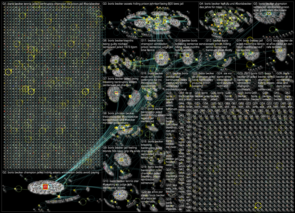 Boris Becker Twitter NodeXL SNA Map and Report for Friday, 29 April 2022 at 15:34 UTC