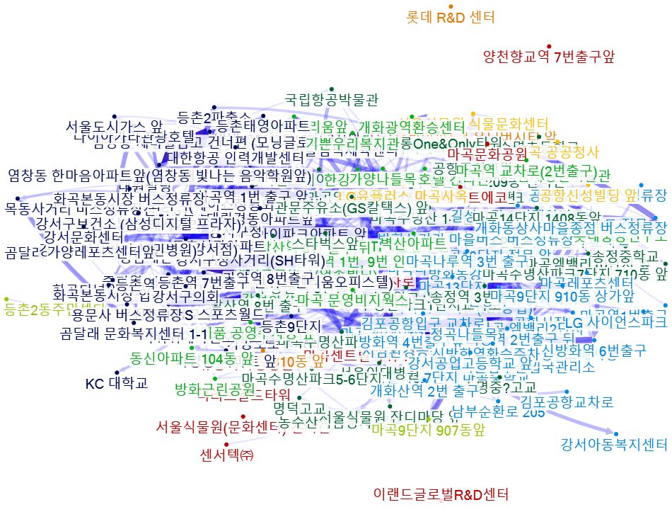 NodeXL_주말_Dawn.xlsx