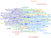 NodeXL_주말_Dawn.xlsx