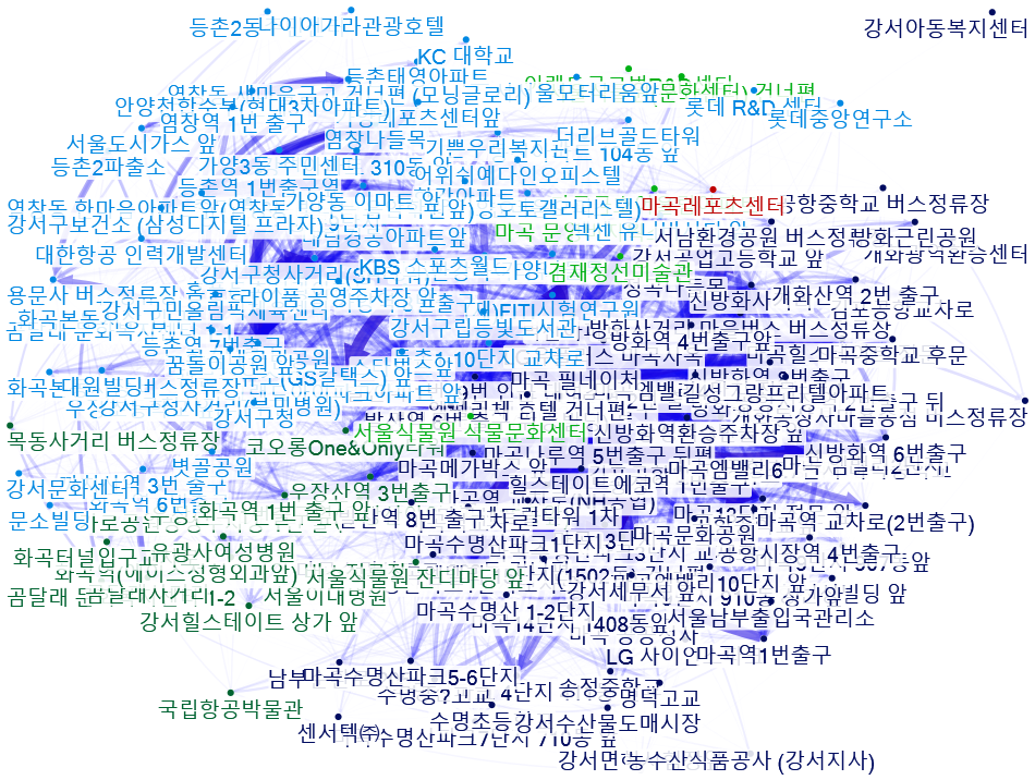 NodeXL_주말_Night.xlsx