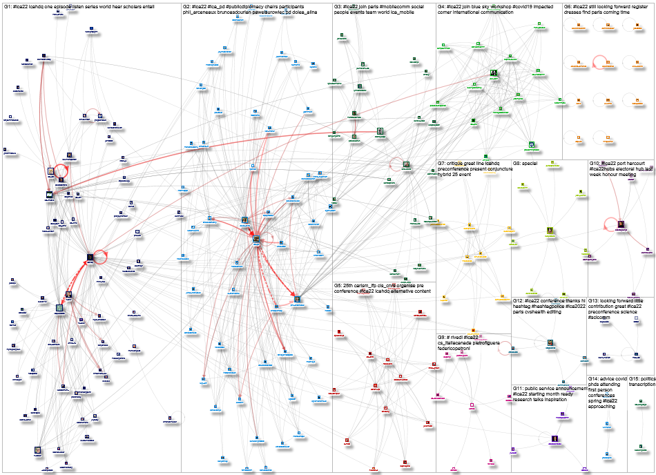 #ICA22 Twitter NodeXL SNA Map and Report for Tuesday, 03 May 2022 at 22:17 UTC