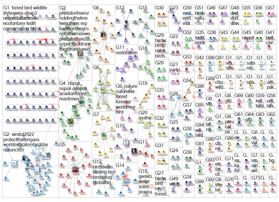 forest_and_Bird Twitter NodeXL SNA Map and Report for Monday, 16 May 2022 at 22:37 UTC