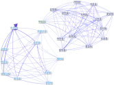 NodeXL_평일_행정동.xlsx