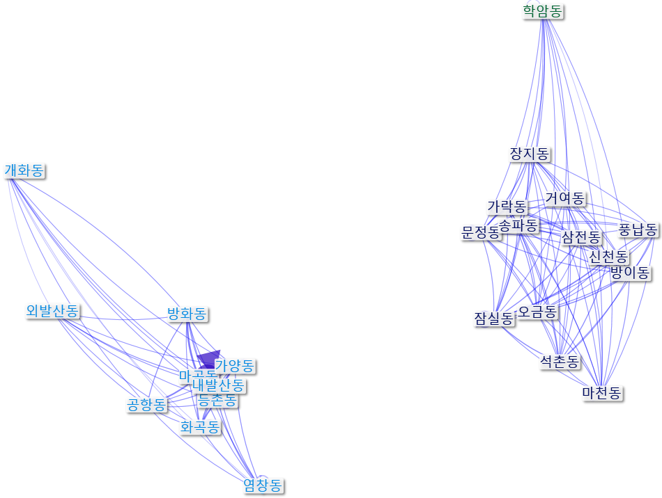 NodeXL_평일_법정동.xlsx