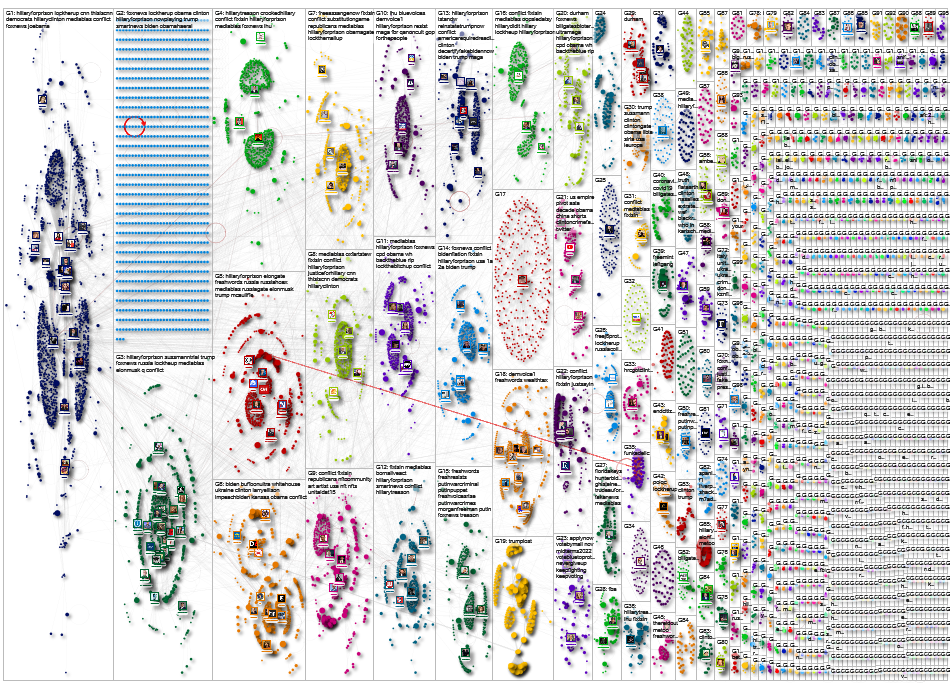 obama OR clinton Twitter NodeXL SNA Map and Report for Minggu, 22 Mei 2022 at 22.06 UTC