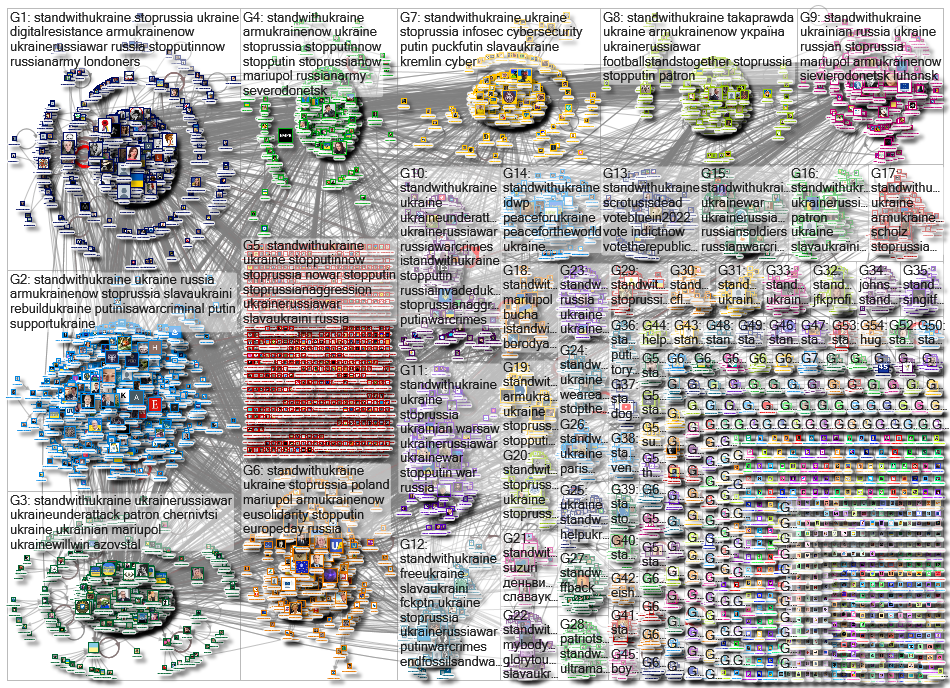 StandwithUkraine Twitter NodeXL SNA Map and Report for Sunday, 22 May 2022 at 22:25 UTC