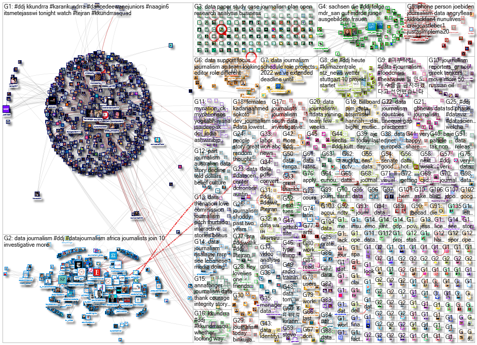 #ddj OR (data journalism) since:2022-05-16 until:2022-05-23 Twitter NodeXL SNA Map and Report for Mo