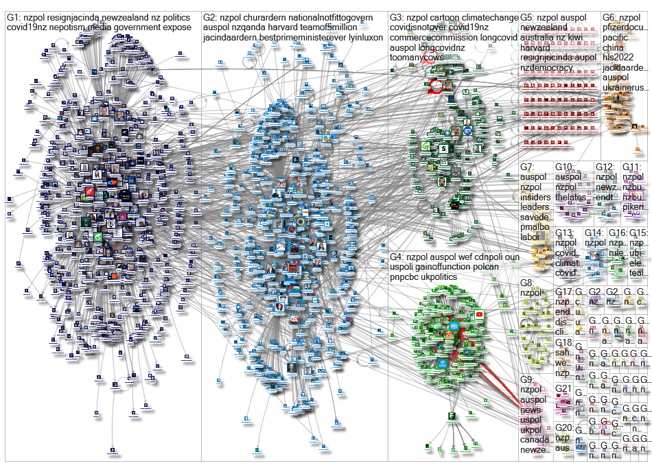 nzpol Twitter NodeXL SNA Map and Report for Sunday, 29 May 2022 at 09:42 UTC