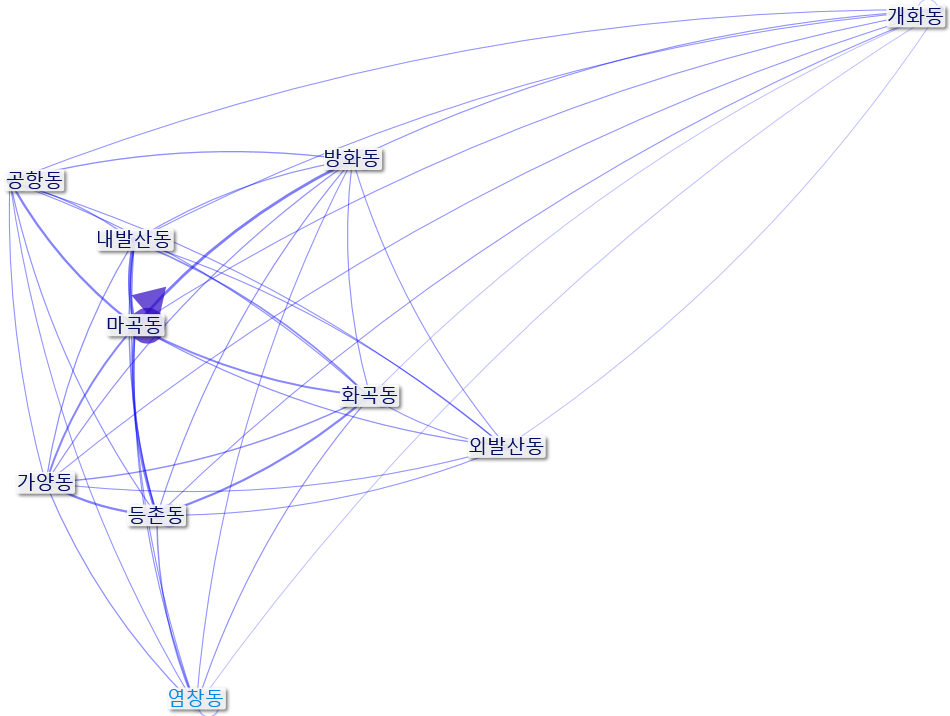 강서_행정동(False200_평일)_NodeXL.xlsx