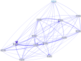 송파_행정동(False200_평일)_NodeXL.xlsx