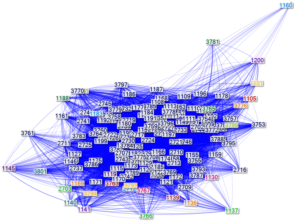 강서_link(False200_평일_대여)_NodeXL.xlsx