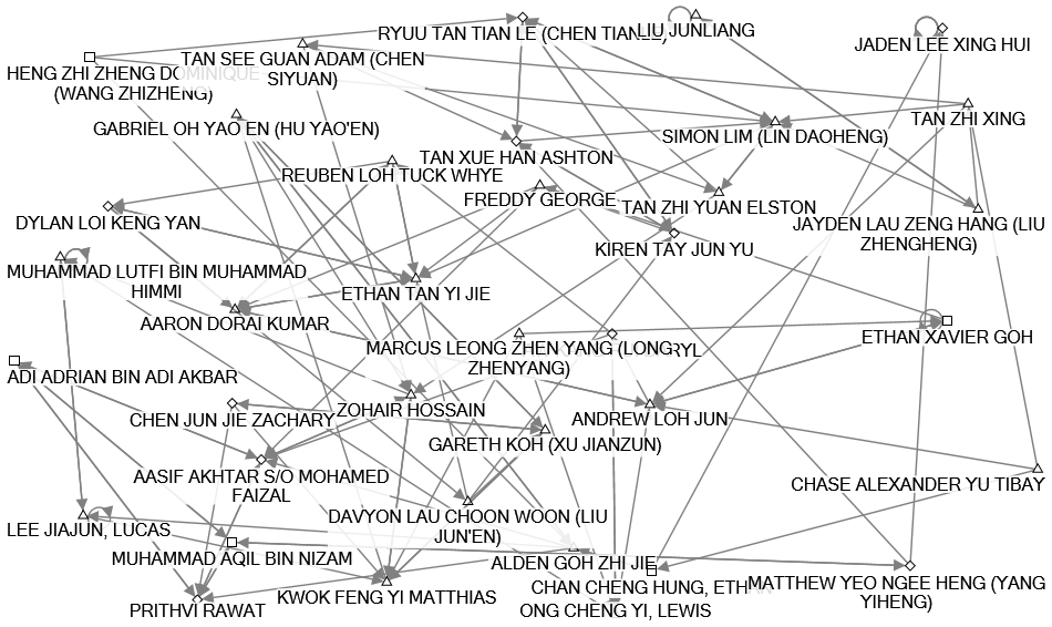 NodeXLGraph1 IW.xlsx