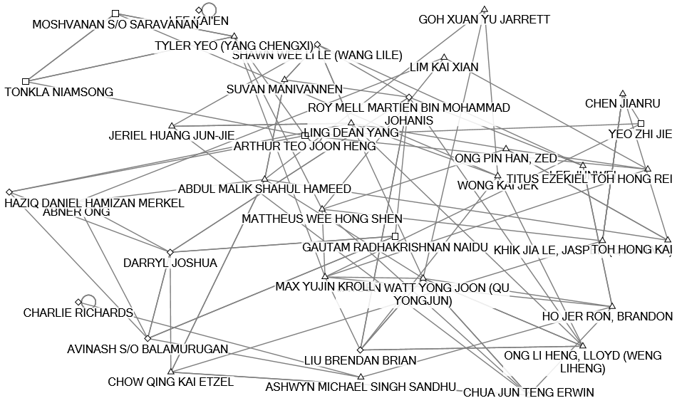 NODE XL 1EX.xlsx