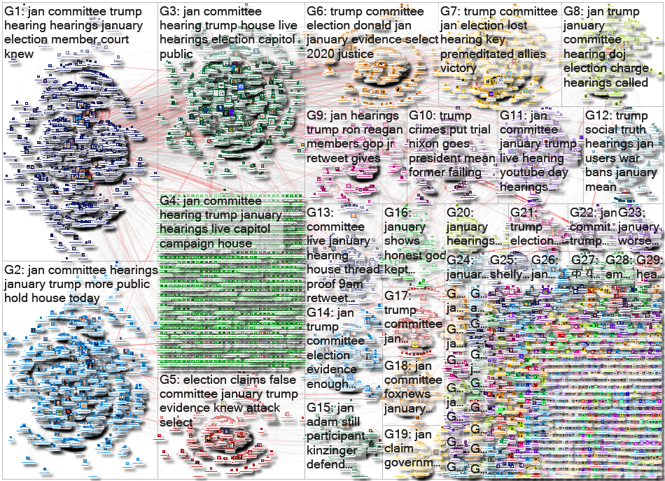 (Jan OR January) 6 Twitter NodeXL SNA Map and Report for Monday, 13 June 2022 at 14:54 UTC