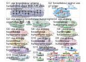 forcedlabour Twitter NodeXL SNA Map and Report for Monday, 27 June 2022 at 14:23 UTC