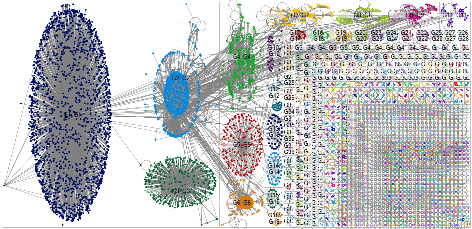 Microsoft Business Twitter NodeXL SNA Map and Report for Sunday, 26 June 2022 at 14:01 UTC