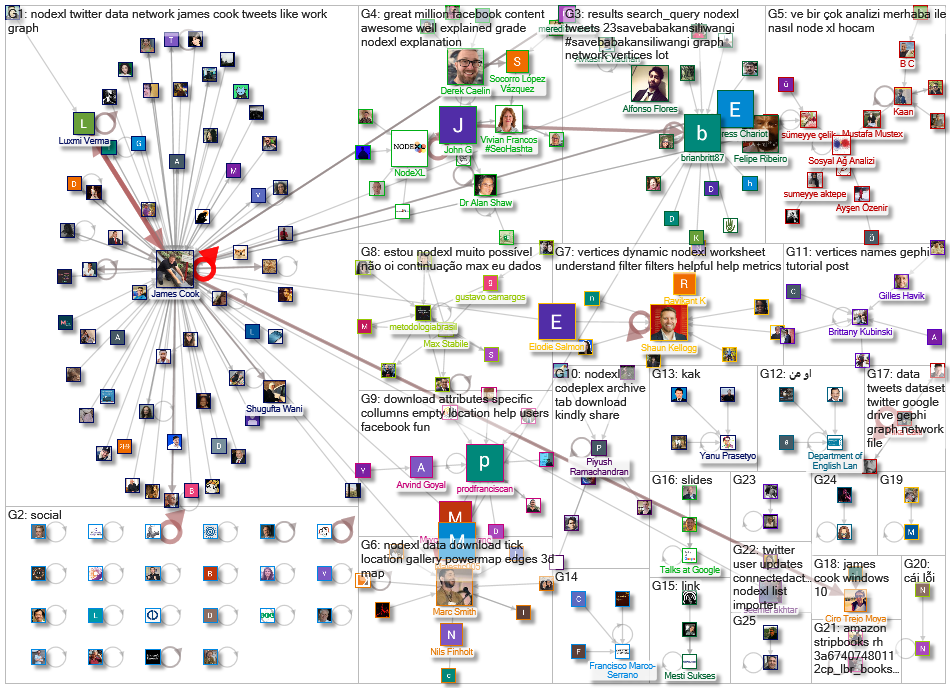 YouTube Users NodeXL 100rel-100-100