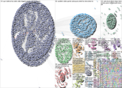 SSRIs Twitter NodeXL SNA Map and Report for Thursday, 07 July 2022 at 01:35 UTC