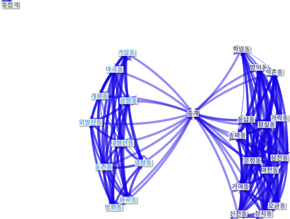 행정동간이동_NodeXL_20220710.xlsx