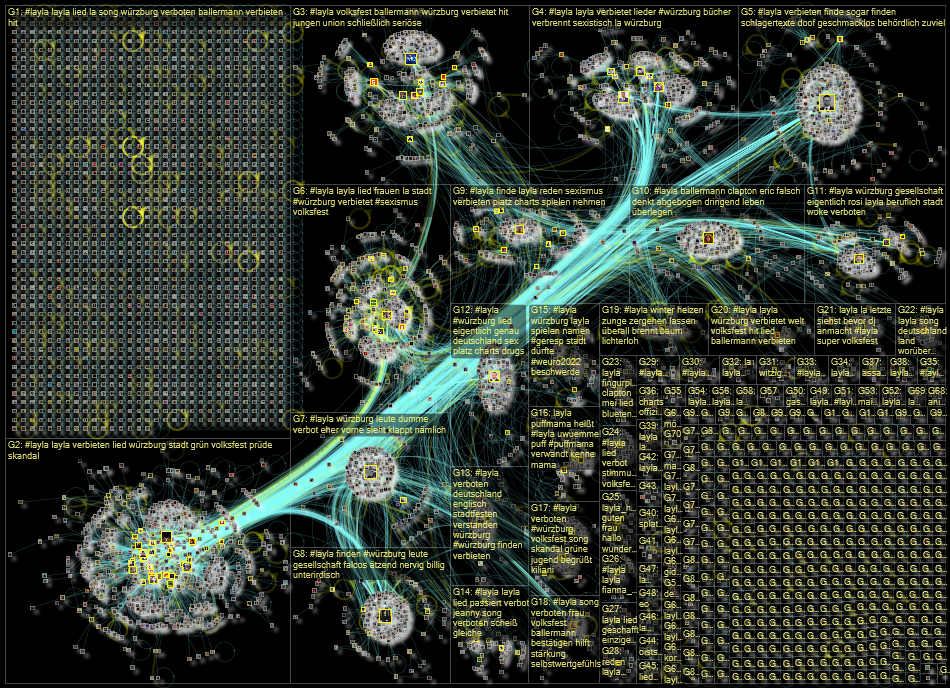 Layla lang:de Twitter NodeXL SNA Map and Report for Wednesday, 13 July 2022 at 10:34 UTC