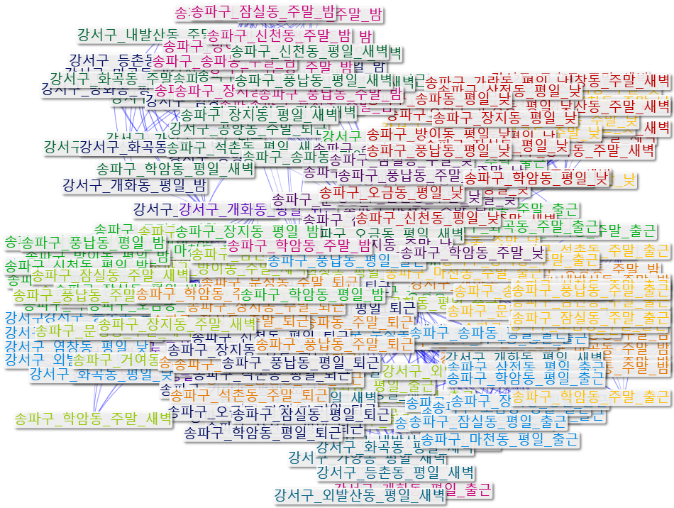 행정동간이동_NodeXL_20220716.xlsx